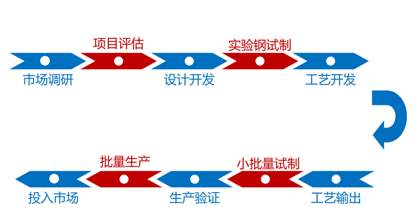 产品研发.png